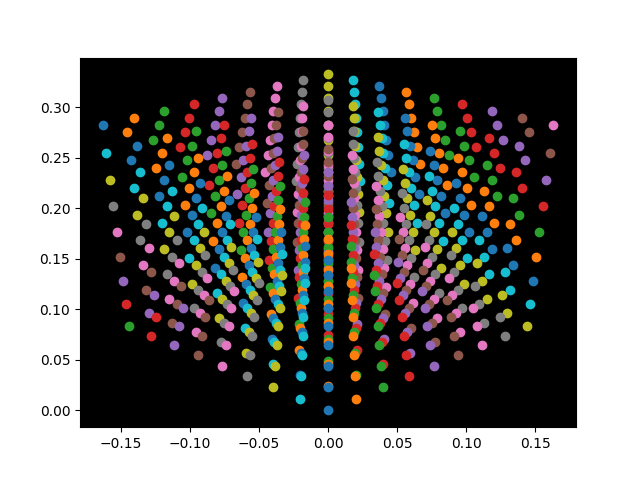 Volumetric Sheath Cube