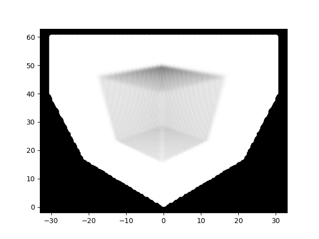 Volumetric Rendering with Trilinear Interpolation with Artifacts